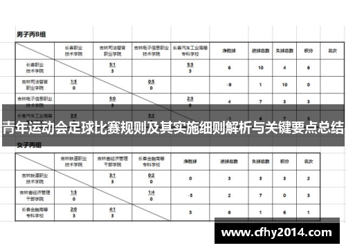 青年运动会足球比赛规则及其实施细则解析与关键要点总结