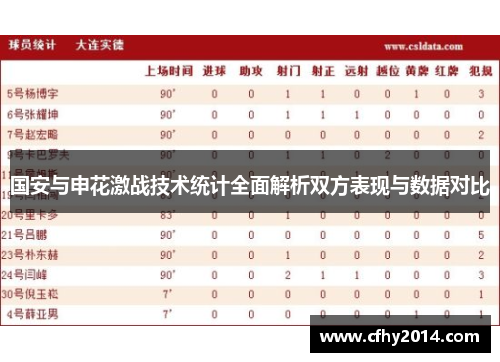 国安与申花激战技术统计全面解析双方表现与数据对比
