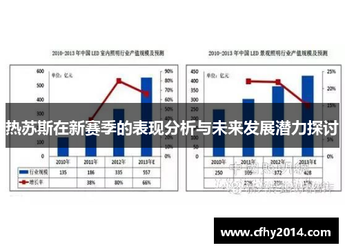 热苏斯在新赛季的表现分析与未来发展潜力探讨